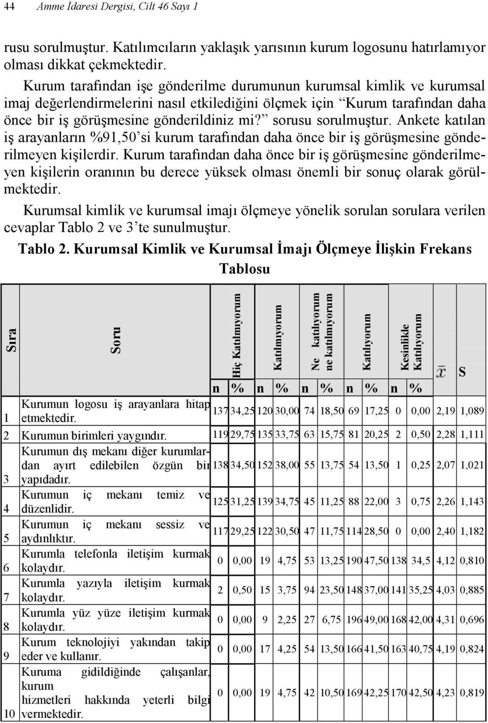 sorusu sorulmuştur. Ankete katılan iş arayanların %91,50 si kurum tarafından daha önce bir iş görüşmesine gönderilmeyen kişilerdir.