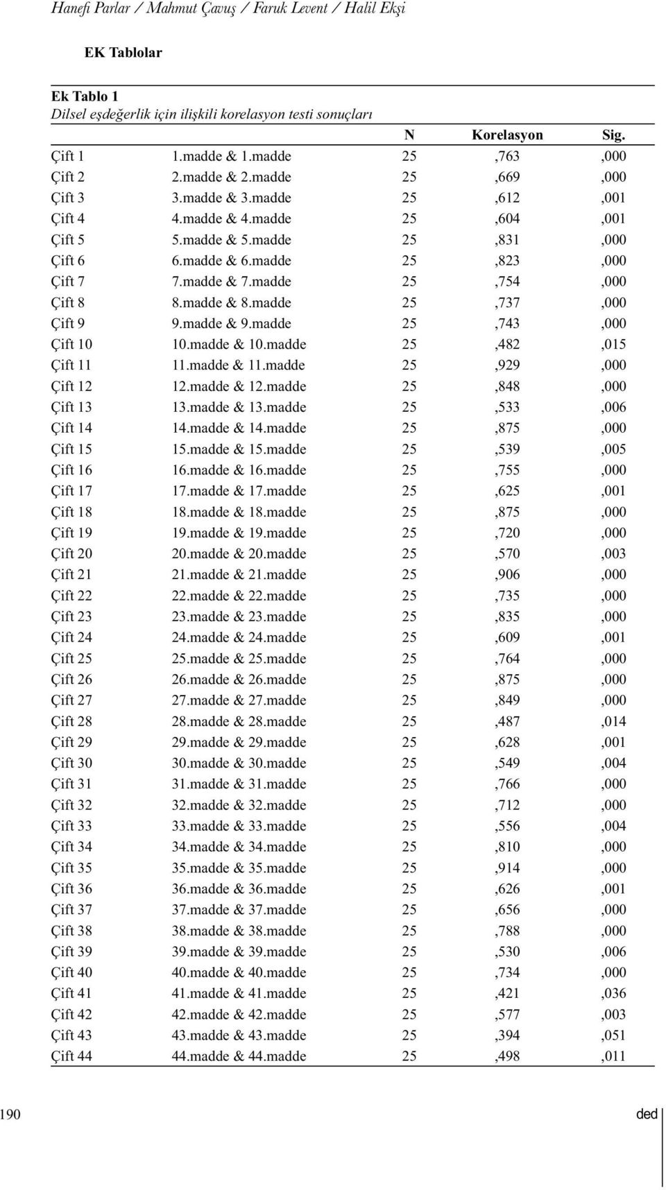 madde 25,823,000 Çift 7 7.madde & 7.madde 25,754,000 Çift 8 8.madde & 8.madde 25,737,000 Çift 9 9.madde & 9.madde 25,743,000 Çift 10 10.madde & 10.madde 25,482,015 Çift 11 11.madde & 11.