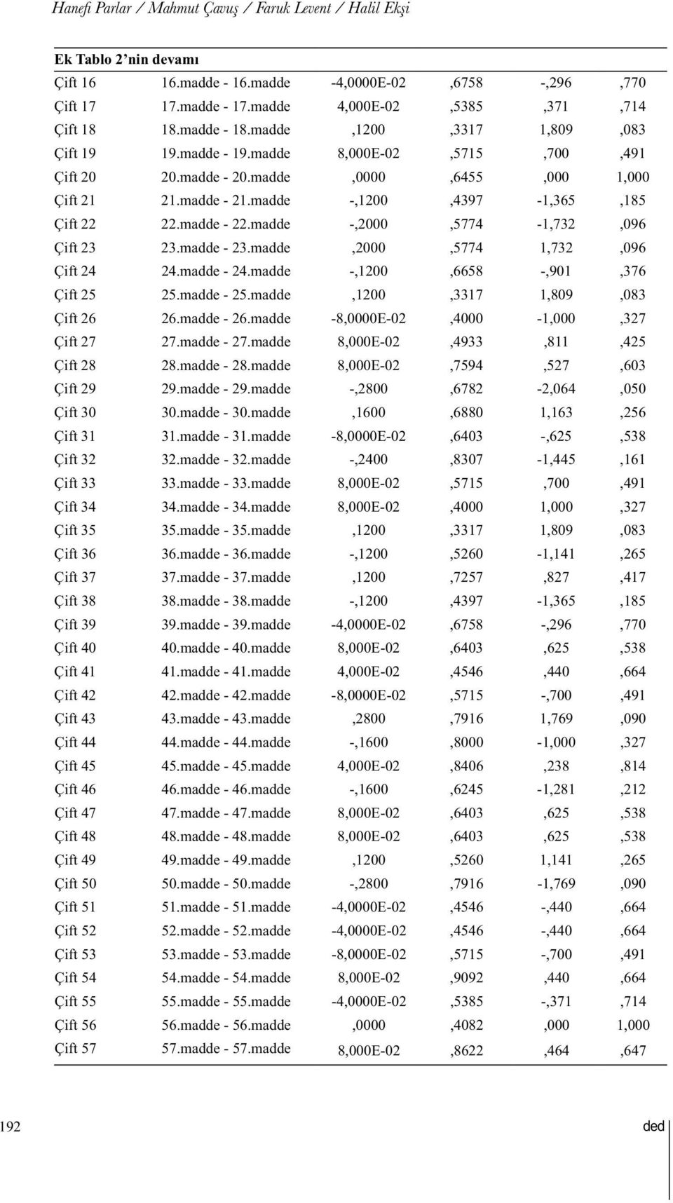 madde - 22.madde -,2000,5774-1,732,096 Çift 23 23.madde - 23.madde,2000,5774 1,732,096 Çift 24 24.madde - 24.madde -,1200,6658 -,901,376 Çift 25 25.madde - 25.madde,1200,3317 1,809,083 Çift 26 26.