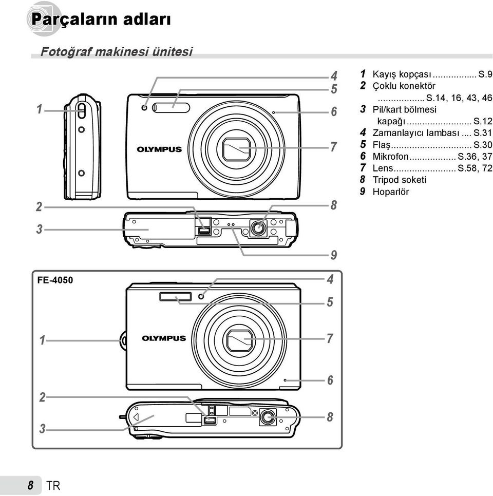 .. S.12 4 Zamanlayıcı lambası... S.31 5 Flaş... S.30 6 Mikrofon... S.36, 37 7 Lens.