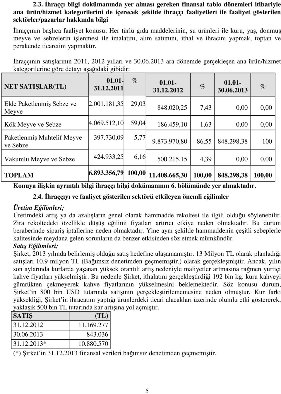 ve ihracını yapmak, toptan ve perakende ticaretini yapmaktır. İhraççının satışlarının 2011, 2012 yılları ve 30.06.