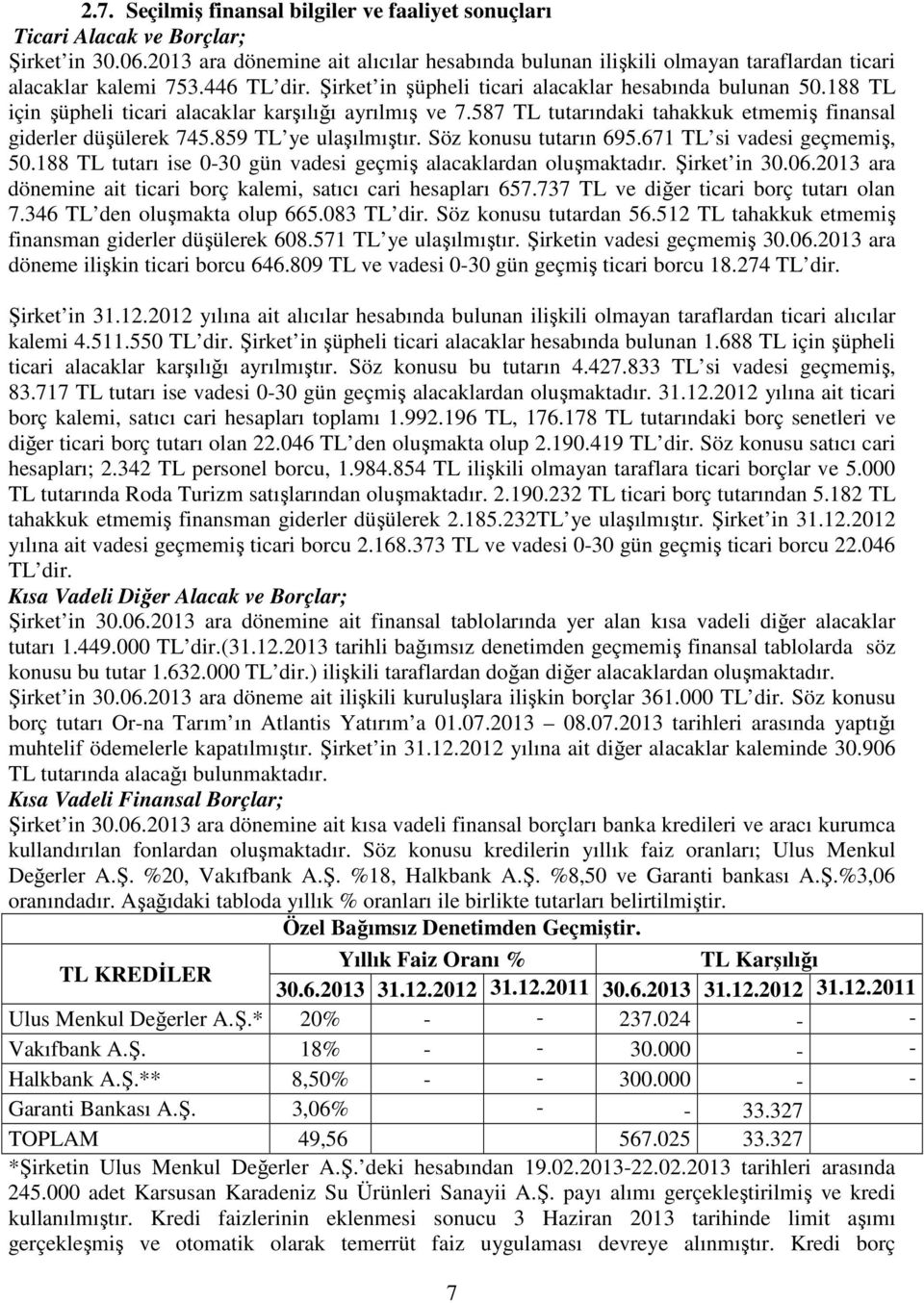 188 TL için şüpheli ticari alacaklar karşılığı ayrılmış ve 7.587 TL tutarındaki tahakkuk etmemiş finansal giderler düşülerek 745.859 TL ye ulaşılmıştır. Söz konusu tutarın 695.