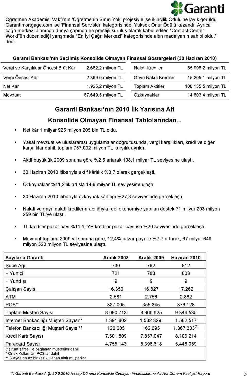 dedi. Garanti Bankası nın Seçilmiş Konsolide Olmayan Finansal Göstergeleri (30 Haziran 2010) Vergi ve Karşılıklar Öncesi Brüt Kâr 2.682,22 milyon TL Nakdi Krediler 55.