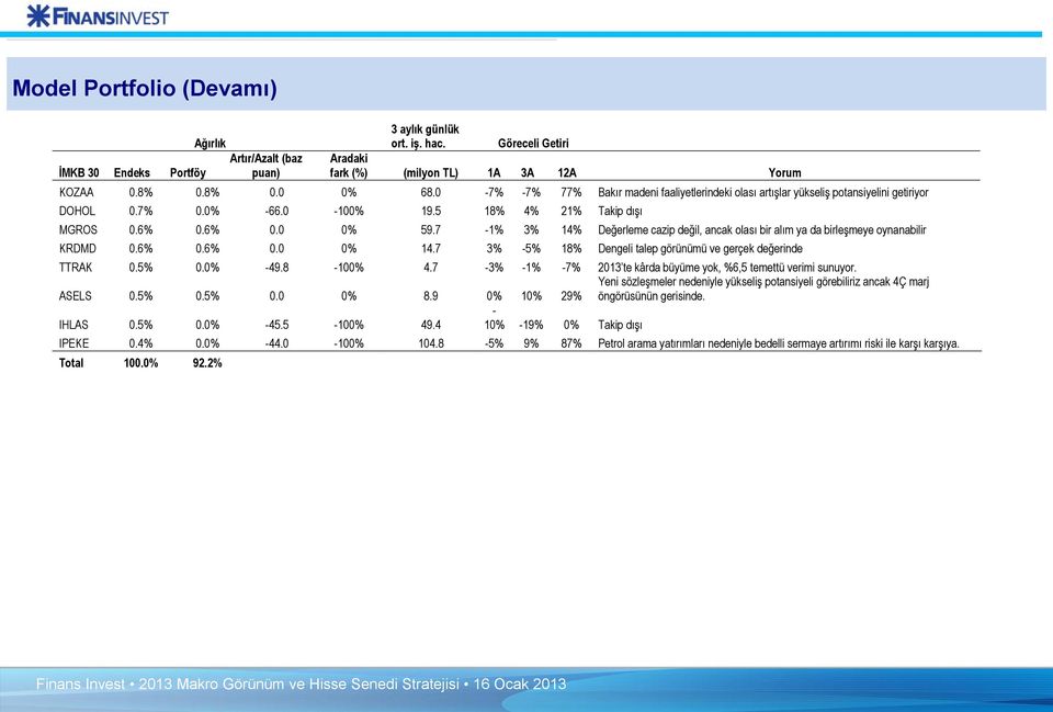 7-1% 3% 14% Değerleme cazip değil, ancak olası bir alım ya da birleşmeye oynanabilir KRDMD 0.6% 0.6% 0.0 0% 14.7 3% -5% 18% Dengeli talep görünümü ve gerçek değerinde TTRAK 0.5% 0.0% -49.8-100% 4.