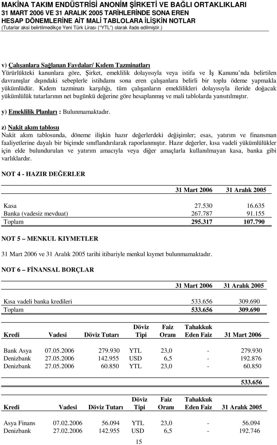 Kıdem tazminatı karşılığı, tüm çalışanların emeklilikleri dolayısıyla ileride doğacak yükümlülük tutarlarının net bugünkü değerine göre hesaplanmış ve mali tablolarda yansıtılmıştır.