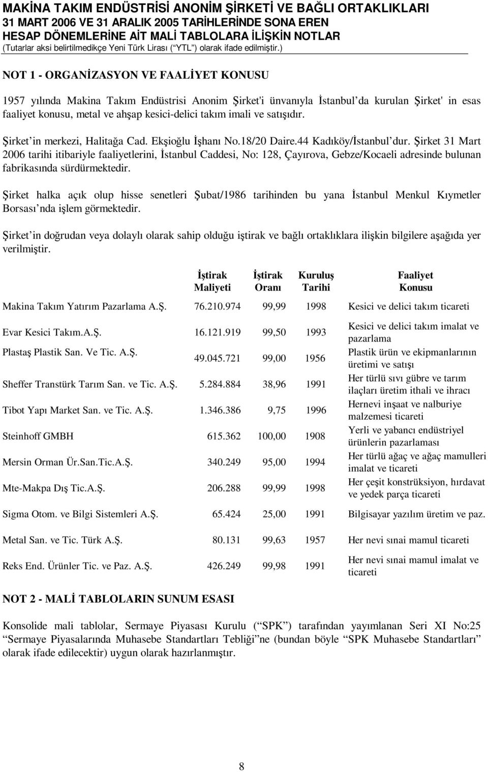 Şirket 31 Mart 2006 tarihi itibariyle faaliyetlerini, İstanbul Caddesi, No: 128, Çayırova, Gebze/Kocaeli adresinde bulunan fabrikasında sürdürmektedir.