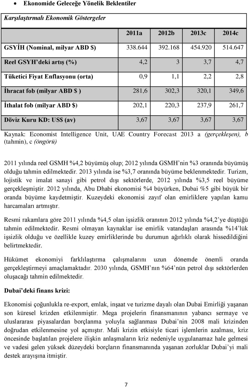 Döviz Kuru KD: US$ (av) 3,67 3,67 3,67 3,67 Kaynak: Economist Intelligence Unit, UAE Country Forecast 2013 a (gerçekleşen), b (tahmin), c (öngörü) 2011 yılında reel GSMH %4,2 büyümüş olup; 2012