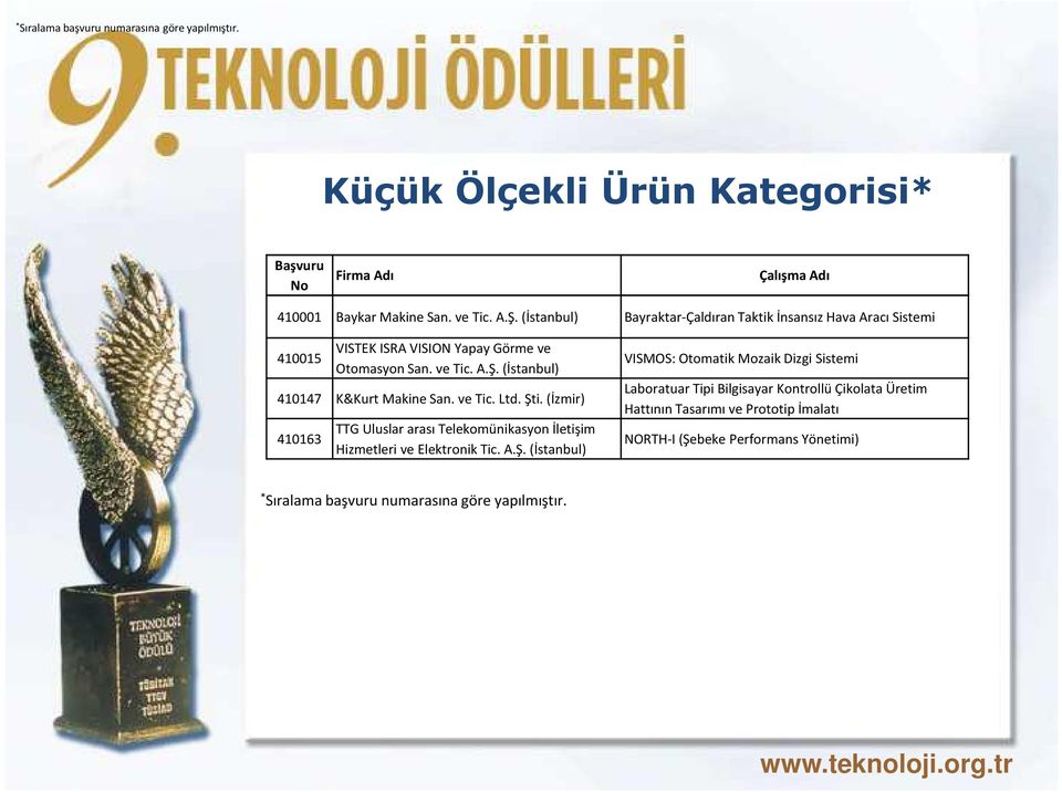 (İstanbul) 410147 K&Kurt Makine San. ve Tic. Ltd. Şt