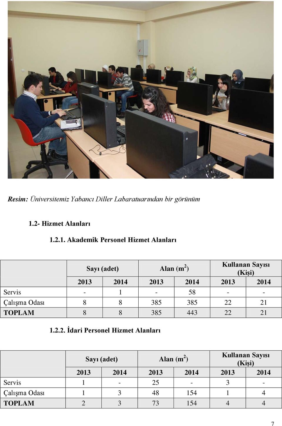 2.1. Akademik Personel Hizmet Alanları Sayı (adet) Alan (m 2 Kullanan Sayısı ) (Kişi) 2013 2014 2013 2014 2013 2014