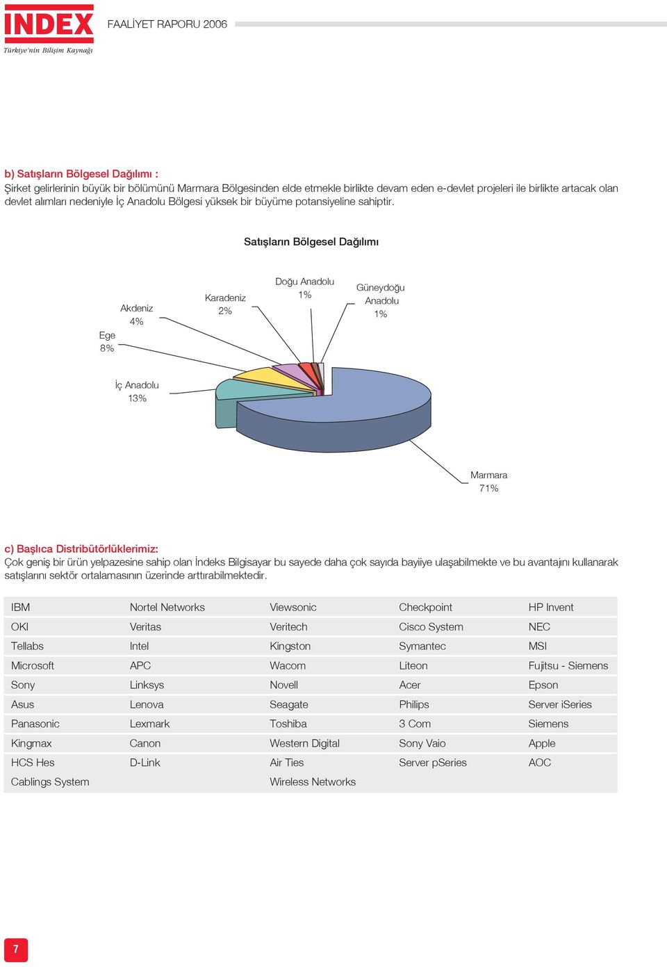 Sat fllar n Bölgesel Da l m Ege 8% Akdeniz 4% Karadeniz 2% Do u Anadolu 1% Güneydo u Anadolu 1% ç Anadolu 13% Marmara 71% c) Bafll ca Distribütörlüklerimiz: Çok genifl bir ürün yelpazesine sahip olan