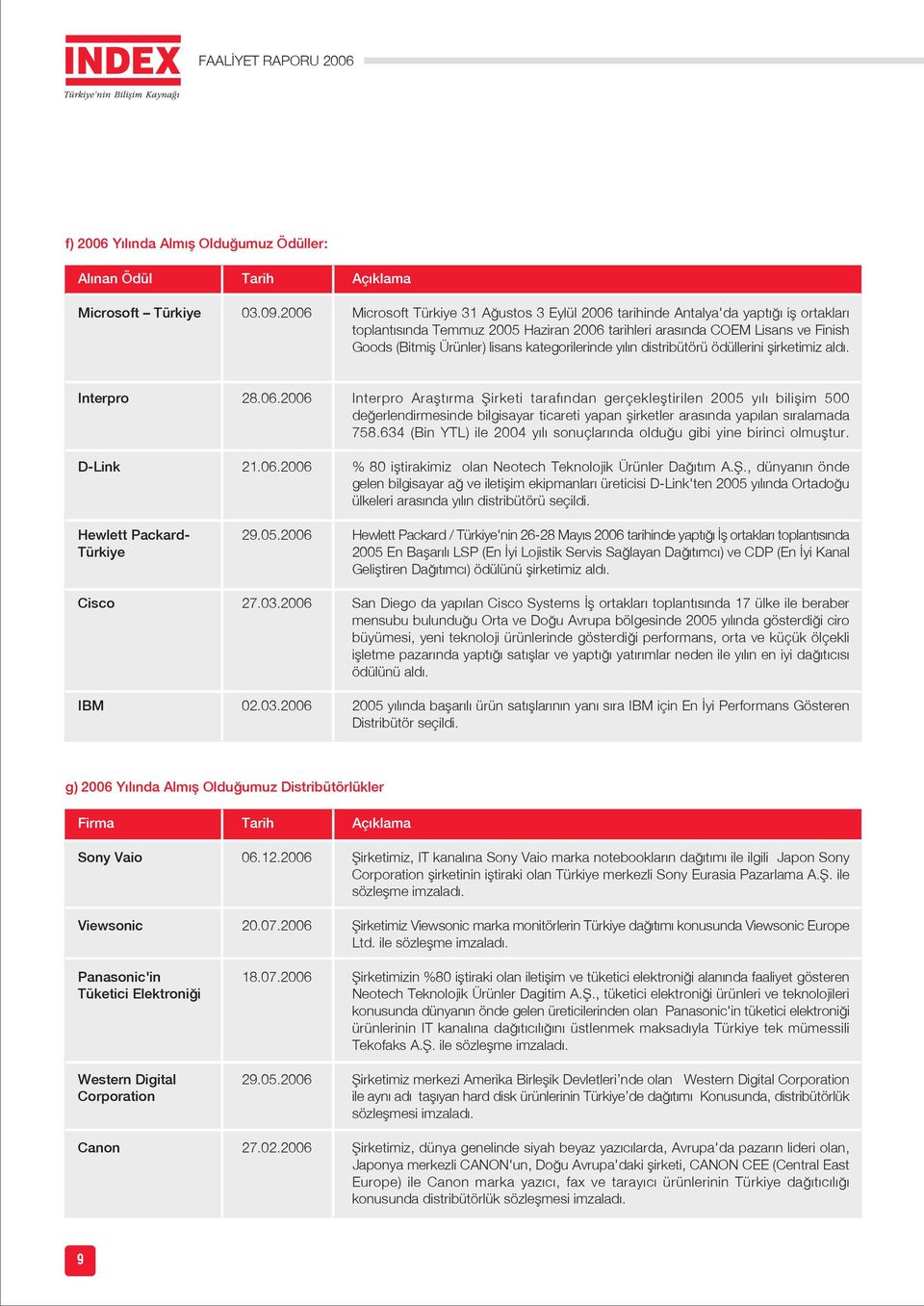 kategorilerinde y l n distribütörü ödüllerini flirketimiz ald. Interpro 28.06.