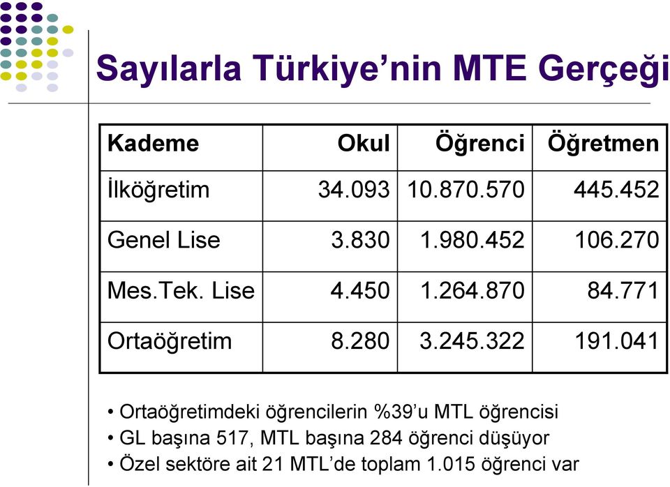 771 Ortaöğretim 8.280 3.245.322 191.