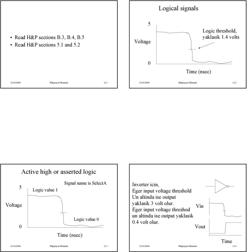 Voltage Logic value Time (nsec) 2/6/24 Bilgisayar imarisi 23 Inverter icin, Eger input voltage threshold Un altinda ise output