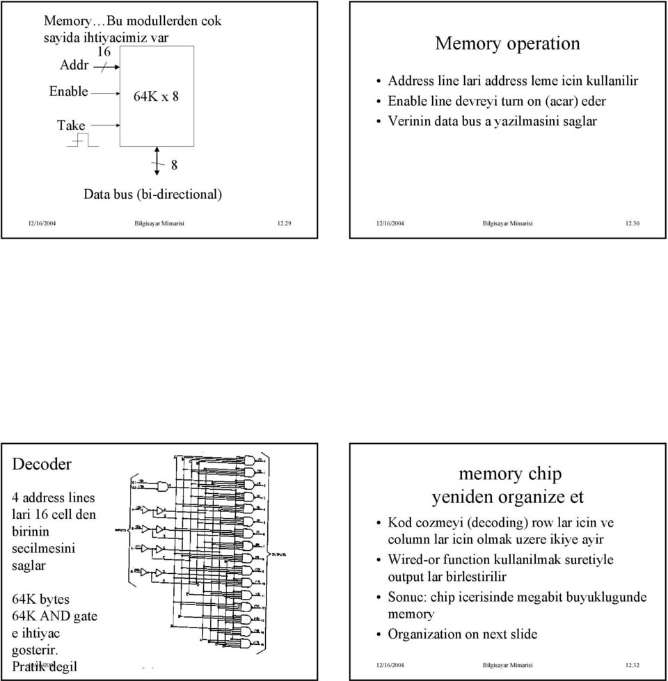 64K bytes 64K AN gate e ihtiyac gosterir memory chip yeniden organize et Kod cozmeyi (decoding) row lar icin ve column lar icin olmak uzere ikiye ayir Wired-or function