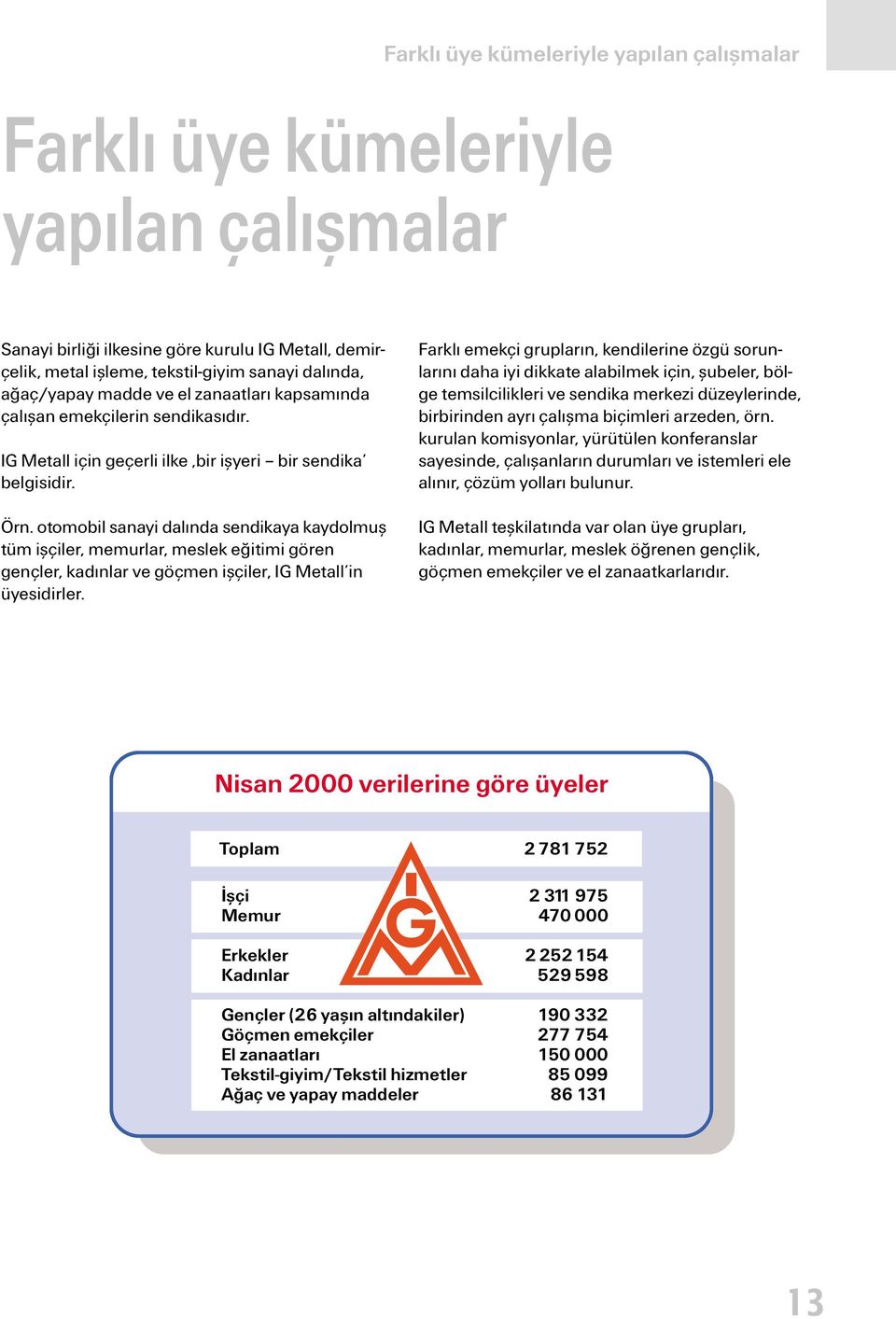 otomobil sanayi dalında sendikaya kaydolmuş tüm işçiler, memurlar, meslek eğitimi gören gençler, kadınlar ve göçmen işçiler, IG Metall in üyesidirler.