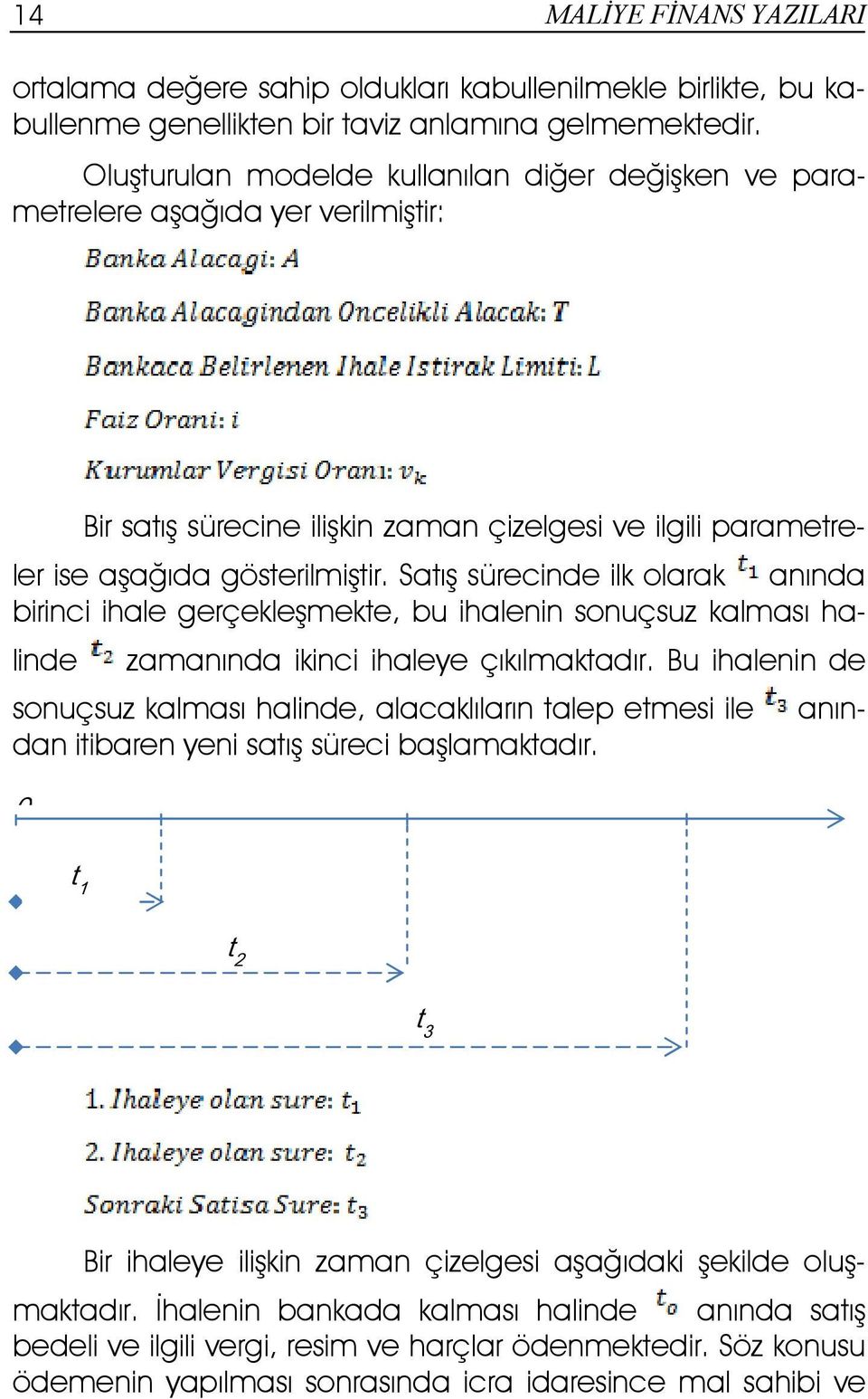 Satış sürecinde ilk olarak anında birinci ihale gerçekleşmekte, bu ihalenin sonuçsuz kalması halinde zamanında ikinci ihaleye çıkılmaktadır.