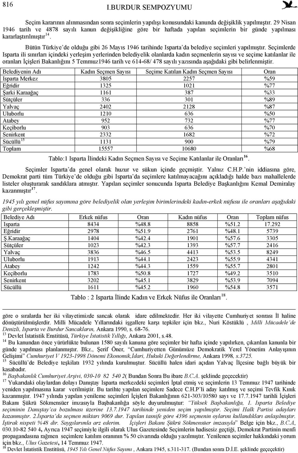 Bütün Türkiye de olduğu gibi 26 Mayıs 1946 tarihinde Isparta da belediye seçimleri yapılmıştır.