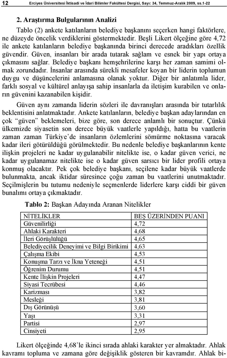 Be li Likert ölçe ine göre 4,72 ile ankete kat lanlar n belediye ba kan nda birinci derecede arad klar özellik güvendir.