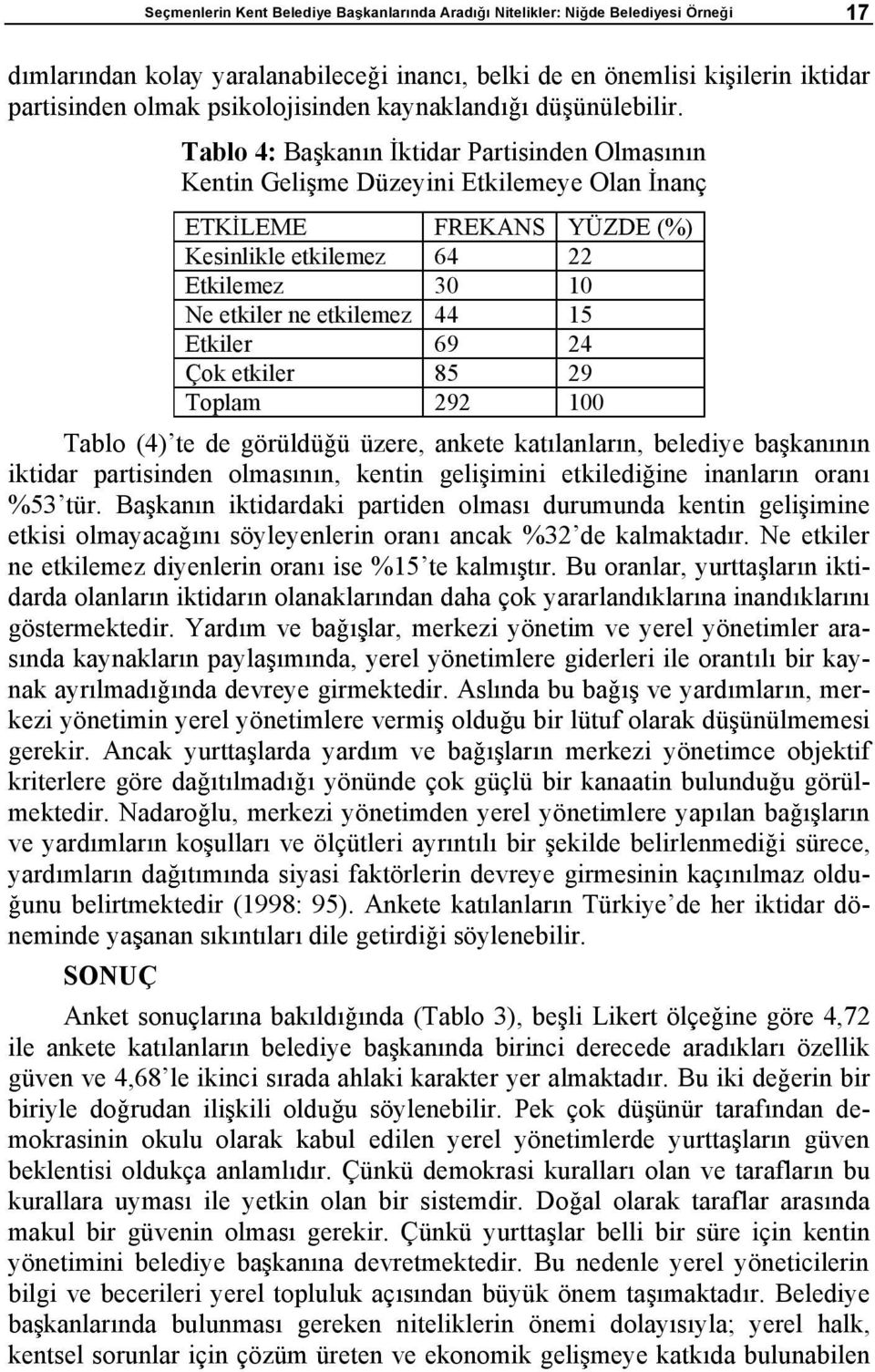 Tablo 4: Ba kan n ktidar Partisinden Olmas n n Kentin Geli me Düzeyini Etkilemeye Olan nanç ETK LEME FREKANS YÜZDE (%) Kesinlikle etkilemez 64 22 Etkilemez 30 10 Ne etkiler ne etkilemez 44 15 Etkiler