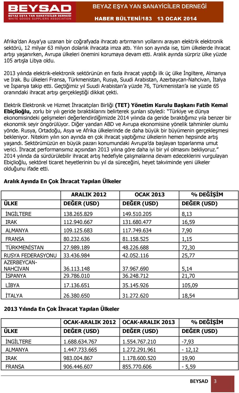 2013 yılında elektrik-elektronik sektörünün en fazla ihracat yaptığı ilk üç ülke İngiltere, Almanya ve Irak.