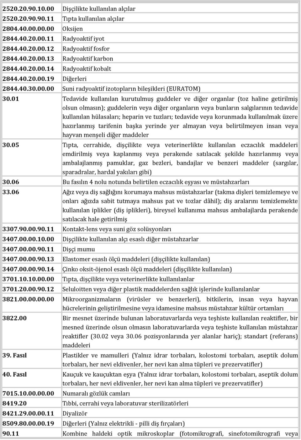 01 Tedavide kullanılan kurutulmuş guddeler ve diğer organlar (toz haline getirilmiş olsun olmasın); guddelerin veya diğer organların veya bunların salgılarının tedavide kullanılan hülasaları; heparin