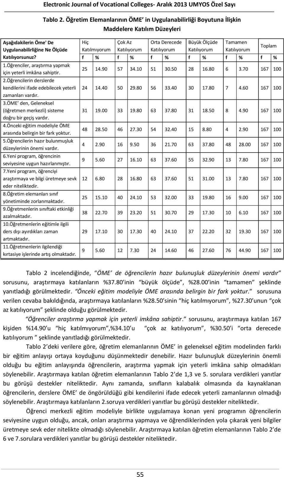 Önceki eğitim modeliyle ÖME arasında belirgin bir fark yoktur. 5.Öğrencilerin hazır bulunmuşluk düzeylerinin önemi vardır. 6.Yeni program, öğrencinin seviyesine uygun hazırlanmıştır. 7.