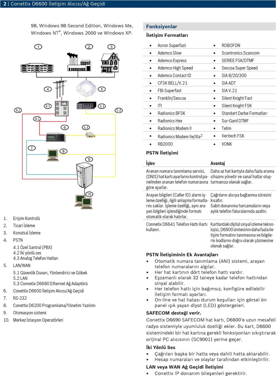 21 SIA ADT FBI Superfast SIA V.