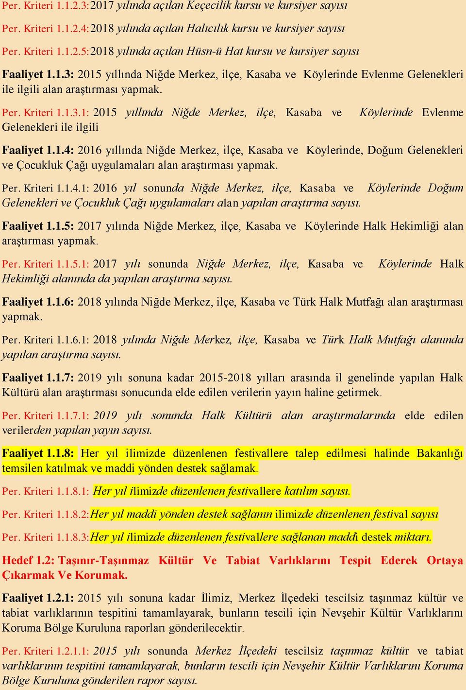 1.4: 2016 yıllında Niğde Merkez, ilçe, Kasaba ve Köylerinde, Doğum Gelenekleri ve Çocukluk Çağı uygulamaları alan araştırması yapmak. Per. Kriteri 1.1.4.1: 2016 yıl sonunda Niğde Merkez, ilçe, Kasaba ve Gelenekleri ve Çocukluk Çağı uygulamaları alan yapılan araştırma sayısı.