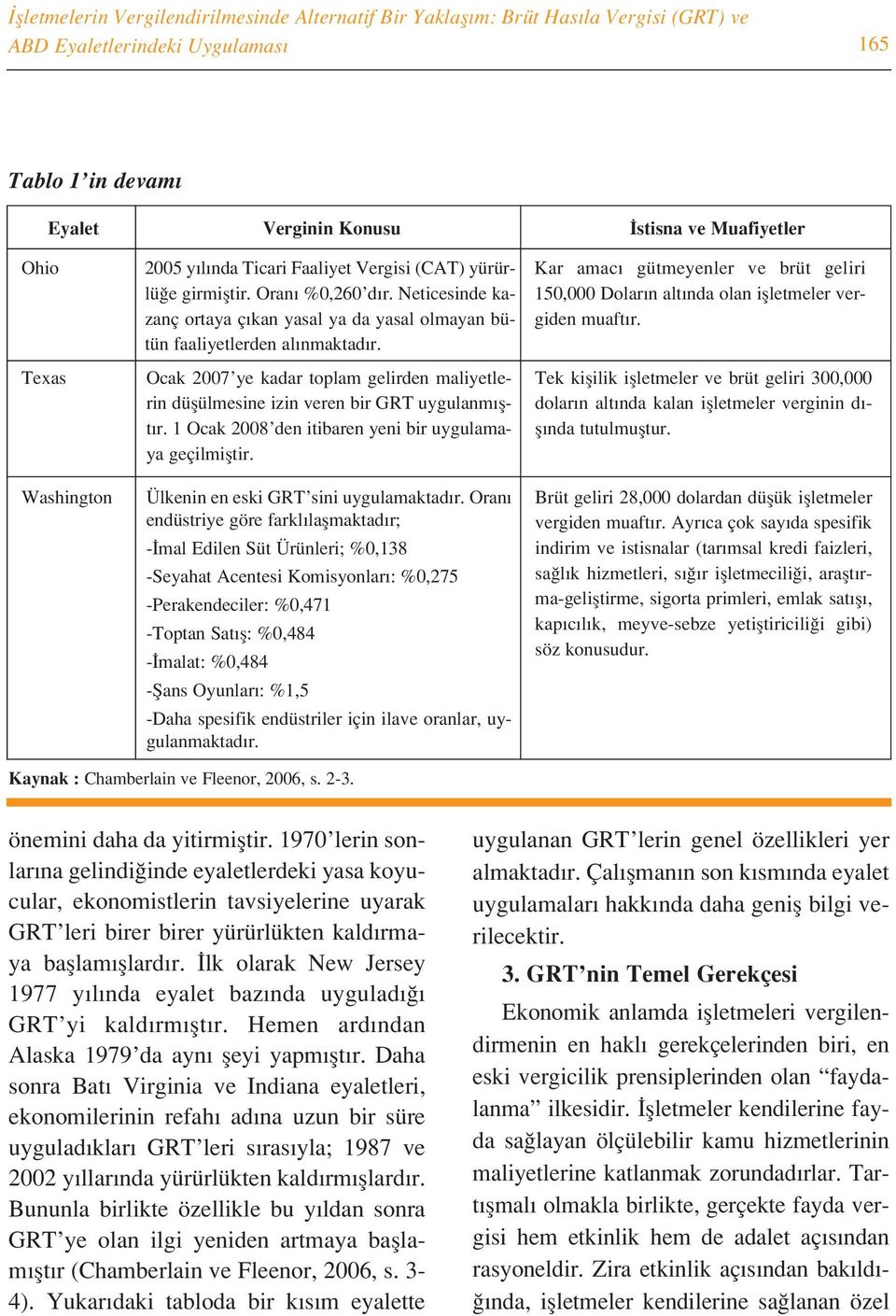 Ocak 2007 ye kadar toplam gelirden maliyetlerin düflülmesine izin veren bir GRT uygulanm flt r. 1 Ocak 2008 den itibaren yeni bir uygulamaya geçilmifltir. Ülkenin en eski GRT sini uygulamaktad r.