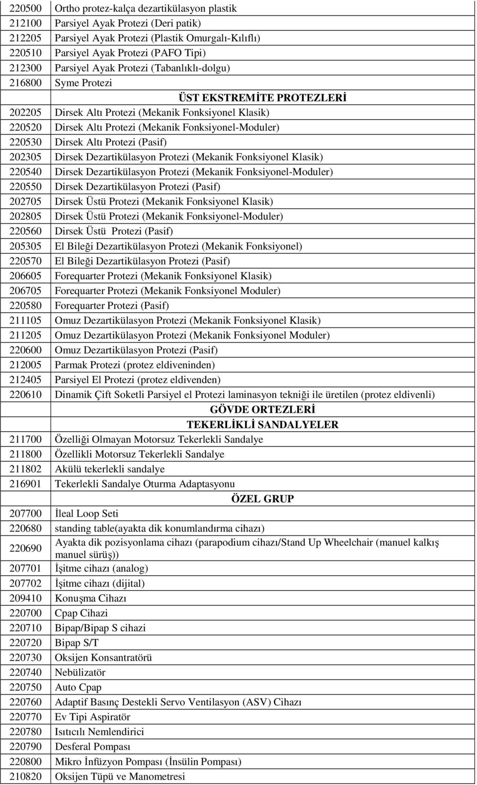 220530 Dirsek Altı Protezi (Pasif) 202305 Dirsek Dezartikülasyon Protezi (Mekanik Fonksiyonel Klasik) 220540 Dirsek Dezartikülasyon Protezi (Mekanik Fonksiyonel-Moduler) 220550 Dirsek Dezartikülasyon