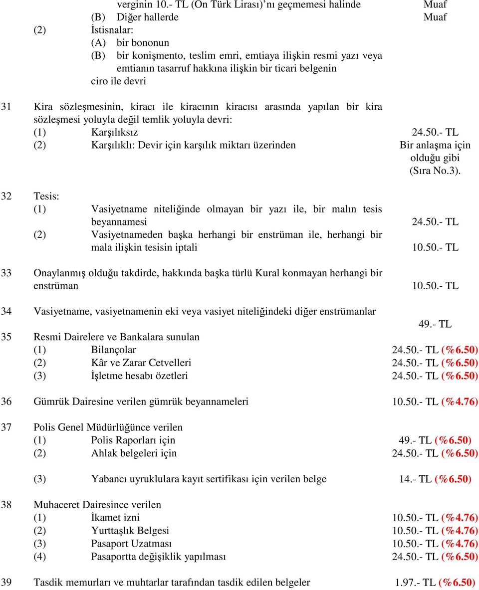 ciro ile devri 31 Kira sözleşmesinin, kiracı ile kiracının kiracısı arasında yapılan bir kira sözleşmesi yoluyla değil temlik yoluyla devri: (1) Karşılıksız 24.50.