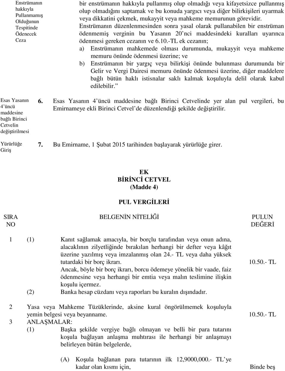 Enstrümanın düzenlenmesinden sonra yasal olarak pullanabilen bir enstrüman ödenmemiş verginin bu Yasanın 20 nci maddesindeki kuralları uyarınca ödenmesi gereken cezanın ve 6.10.