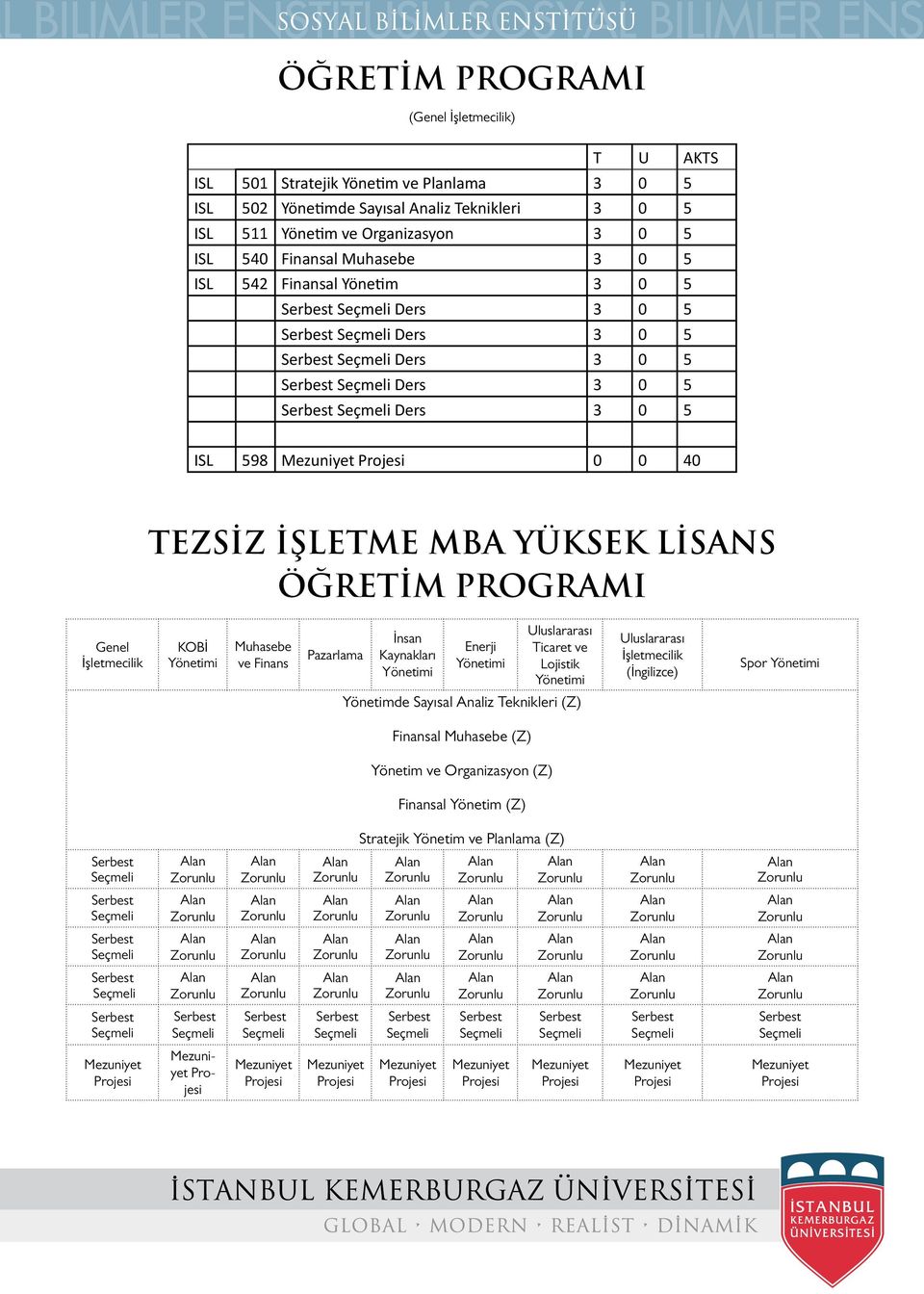 İşletmecilik KOBİ Muhasebe ve Finans İnsan Kaynakları Enerji Uluslararası Ticaret ve Lojistik Uluslararası İşletmecilik (İngilizce) Spor Yönetimde Sayısal Analiz Teknikleri (Z) Finansal Muhasebe (Z)