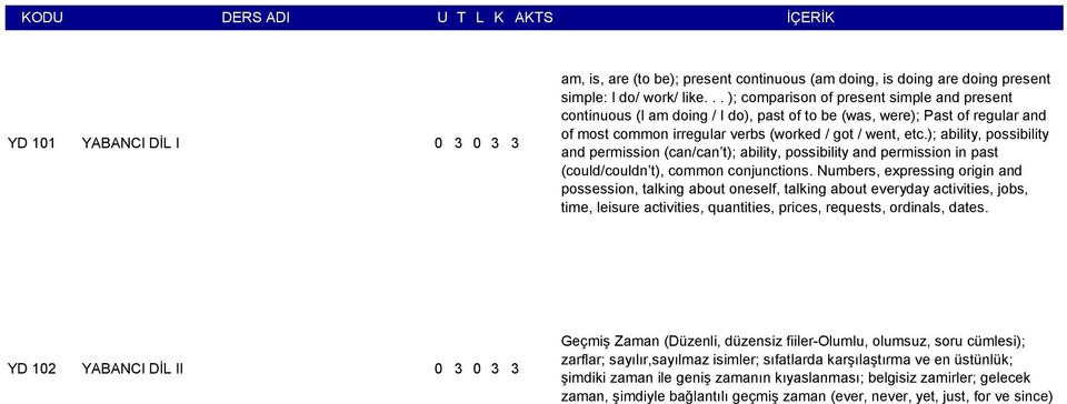 ); ability, possibility and permission (can/can t); ability, possibility and permission in past (could/couldn t), common conjunctions.