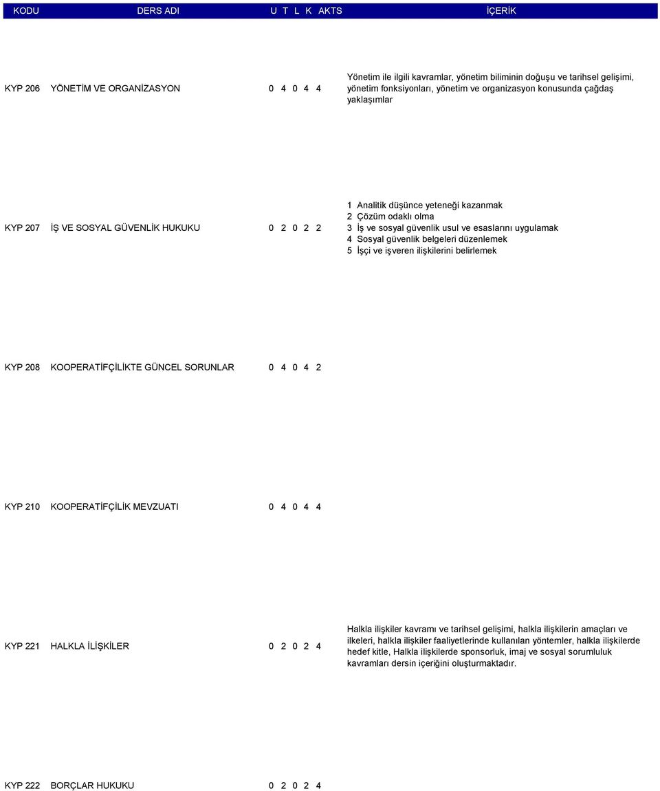 ve işveren ilişkilerini belirlemek KYP 208 KOOPERATİFÇİLİKTE GÜNCEL SORUNLAR 0 4 0 4 2 KYP 210 KOOPERATİFÇİLİK MEVZUATI 0 4 0 4 4 KYP 221 HALKLA İLİŞKİLER 0 2 0 2 4 Halkla ilişkiler kavramı ve