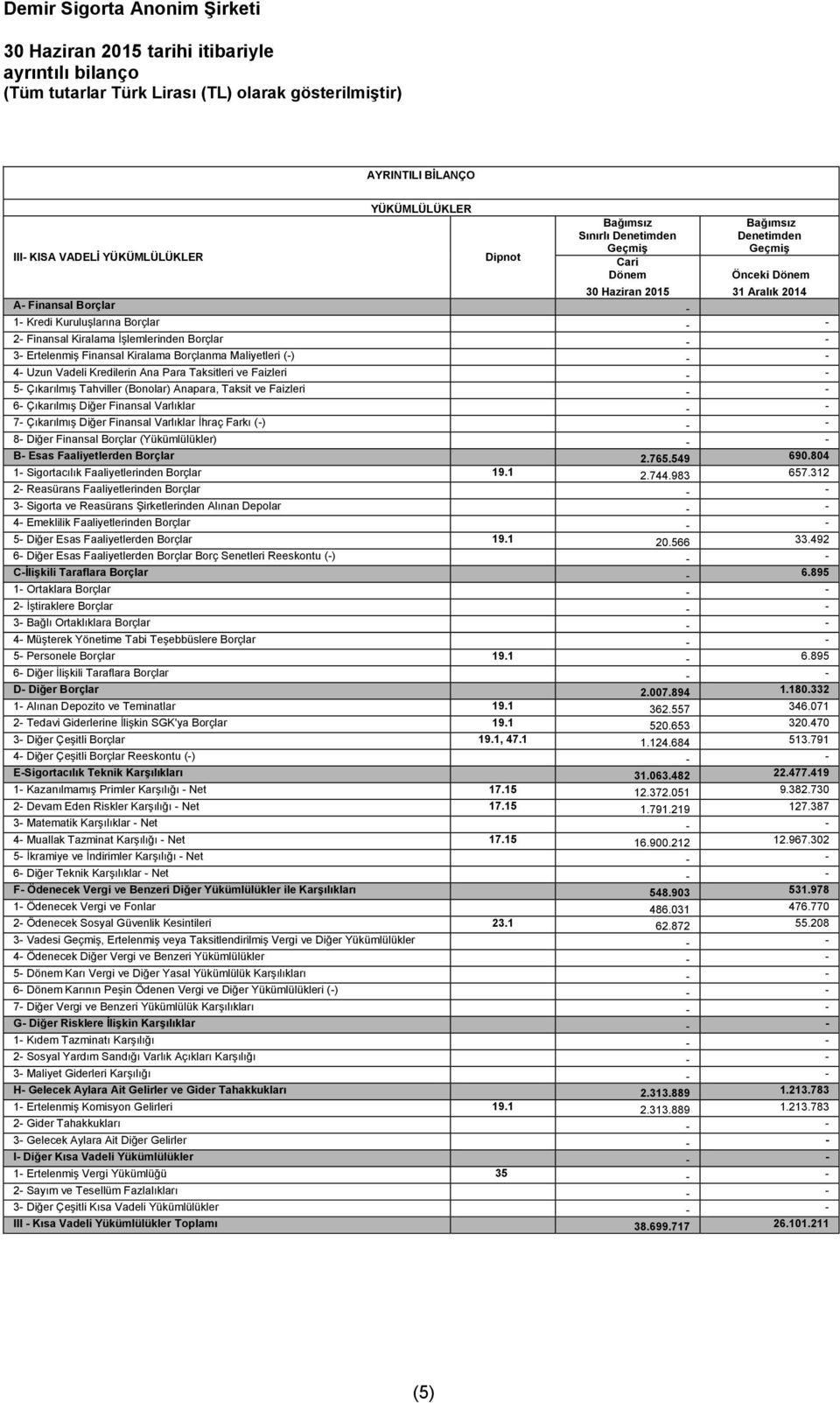 Taksitleri ve Faizleri - - 5- Çıkarılmış Tahviller (Bonolar) Anapara, Taksit ve Faizleri - - 6- Çıkarılmış Diğer Finansal Varlıklar - - 7- Çıkarılmış Diğer Finansal Varlıklar İhraç Farkı (-) - - 8-