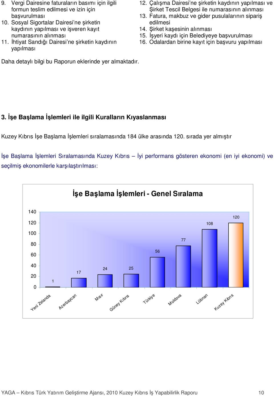 Fatura, makbuz ve gider pusulalarının sipariş edilmesi 4. Şirket kaşesinin alınması 5. Đşyeri kaydı için Belediyeye başvurulması 6.