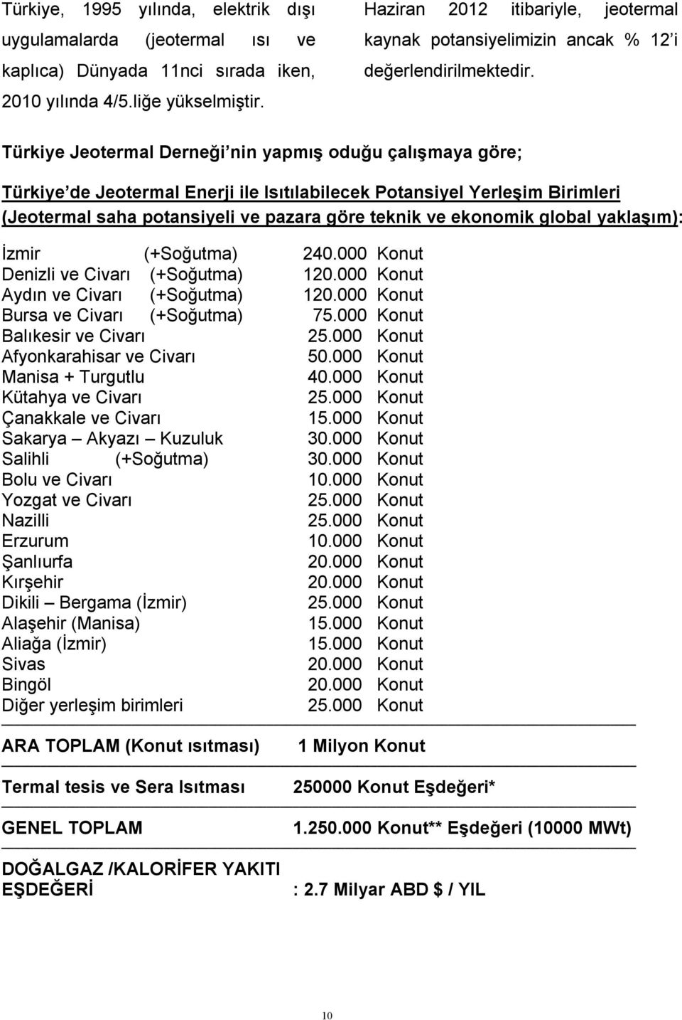 Türkiye Jeotermal Derneği nin yapmış oduğu çalışmaya göre; Türkiye de Jeotermal Enerji ile Isıtılabilecek Potansiyel Yerleşim Birimleri (Jeotermal saha potansiyeli ve pazara göre teknik ve ekonomik