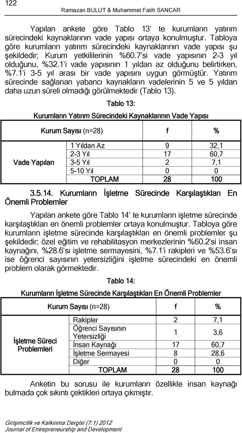 1 i vade yapısının 1 yıldan az olduğunu belirtirken, %7.1 i 3-5 yıl arası bir vade yapısını uygun görmüştür.