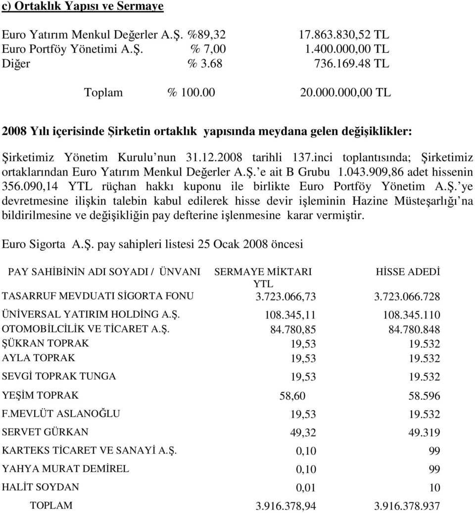 inci toplantısında; Şirketimiz ortaklarından Euro Yatırım Menkul Değerler A.Ş. e ait B Grubu 1.043.909,86 adet hissenin 356.090,14 YTL rüçhan hakkı kuponu ile birlikte Euro Portföy Yönetim A.Ş. ye devretmesine ilişkin talebin kabul edilerek hisse devir işleminin Hazine Müsteşarlığı na bildirilmesine ve değişikliğin pay defterine işlenmesine karar vermiştir.