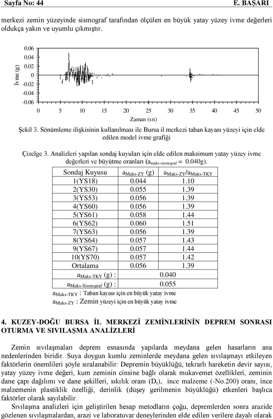 Analizleri yapılan sondaj kuyuları için elde edilen maksimum yatay yüzey ivme değerleri ve büyütme oranları (a maks-sismograf = 0.040g). Sondaj Kuyusu a Maks-ZY (g) a Maks-ZY /a Maks-TKY 1(YS18) 0.