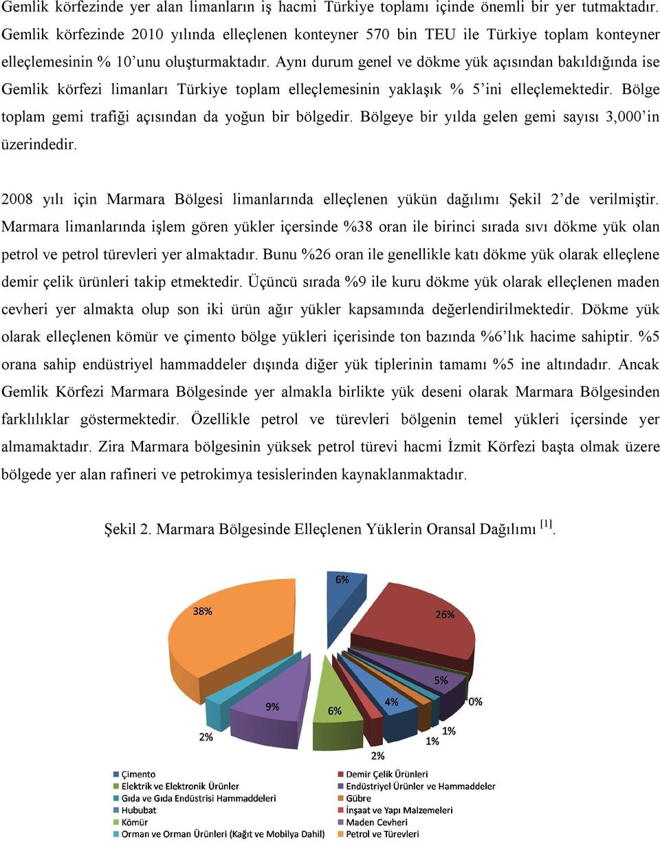 Aynı durum genel ve dökme yük açısından bakıldığında ise Gemlik körfezi limanları Türkiye toplam elleçlemesinin yaklaşık % 5 ini elleçlemektedir.