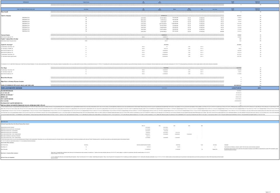 936 0% TRT030811T14 TL 30.06.2011 2.018.190,87 20.322.950 %7,50 03.08.2011 99,311 2.018.292 0% TRT030811T14 TL 22.06.2011 138.794.600,00 1.400.000.000 %7,55 03.08.2011 99,311 139.035.
