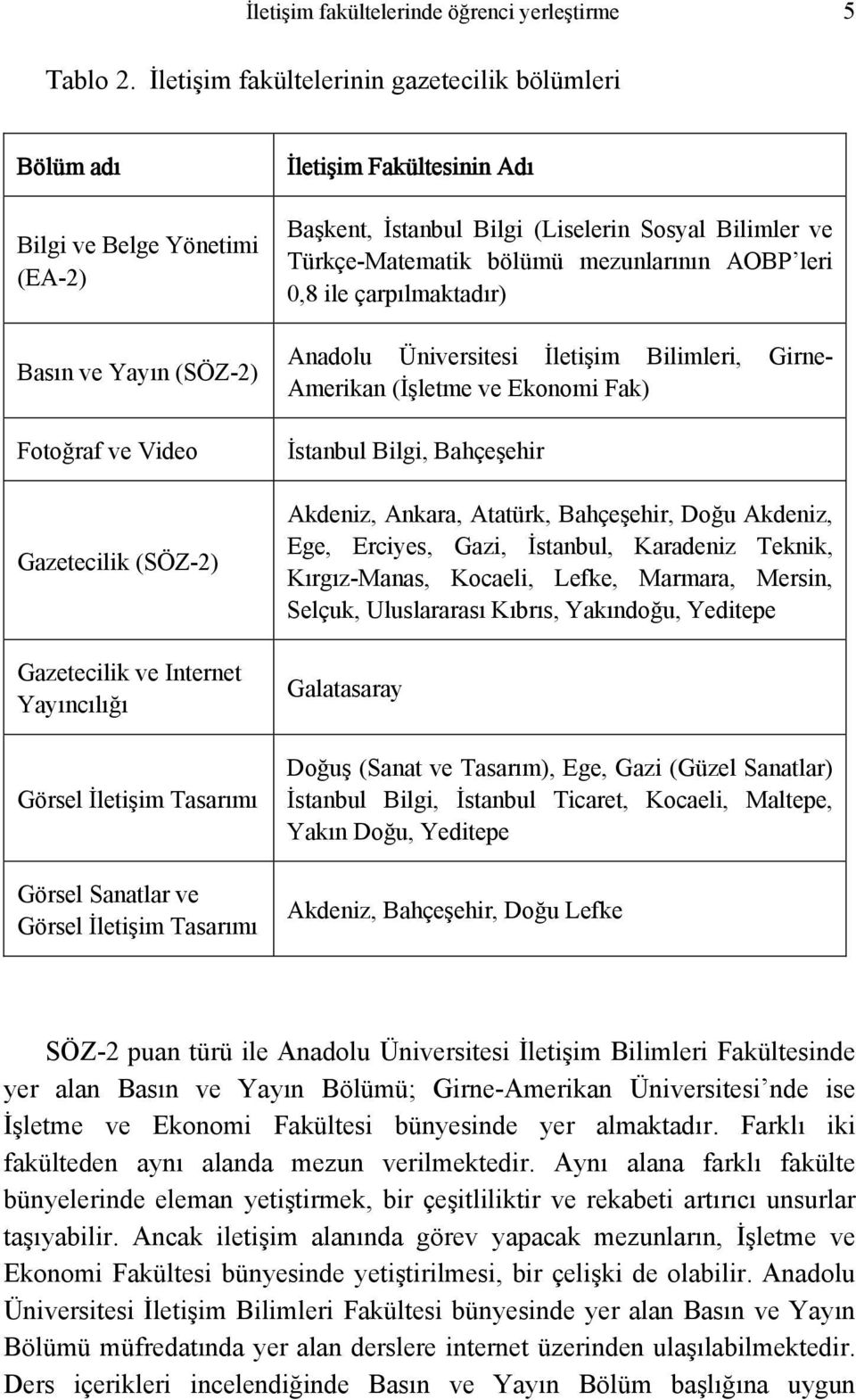 Tasarımı Görsel Sanatlar ve Görsel İletişim Tasarımı İletişim Fakültesinin Adı Başkent, İstanbul Bilgi (Liselerin Sosyal Bilimler ve Türkçe-Matematik bölümü mezunlarının AOBP leri 0,8 ile