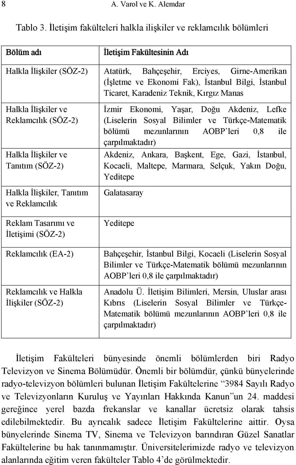 İstanbul Bilgi, İstanbul Ticaret, Karadeniz Teknik, Kırgız Manas Halkla İlişkiler ve Reklamcılık (SÖZ-2) Halkla İlişkiler ve Tanıtım (SÖZ-2) Halkla İlişkiler, Tanıtım ve Reklamcılık Reklam Tasarımı