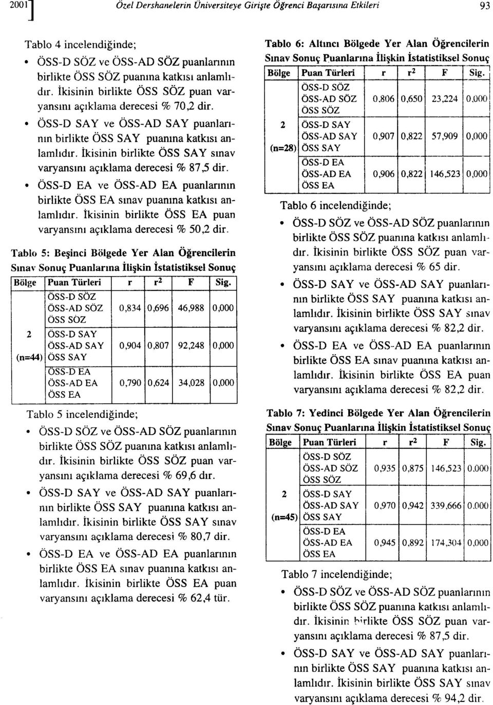 ksnn brlkte puan varyansinı açıklama dereces % 50,2 dr. Tablo 5: Beşnc Bölgede Yer Alan Öğrenclern Sınav Sonuç Puanlarına lşkn statstksel Sonuç Bölge Puan Türler r r2 F Sg.