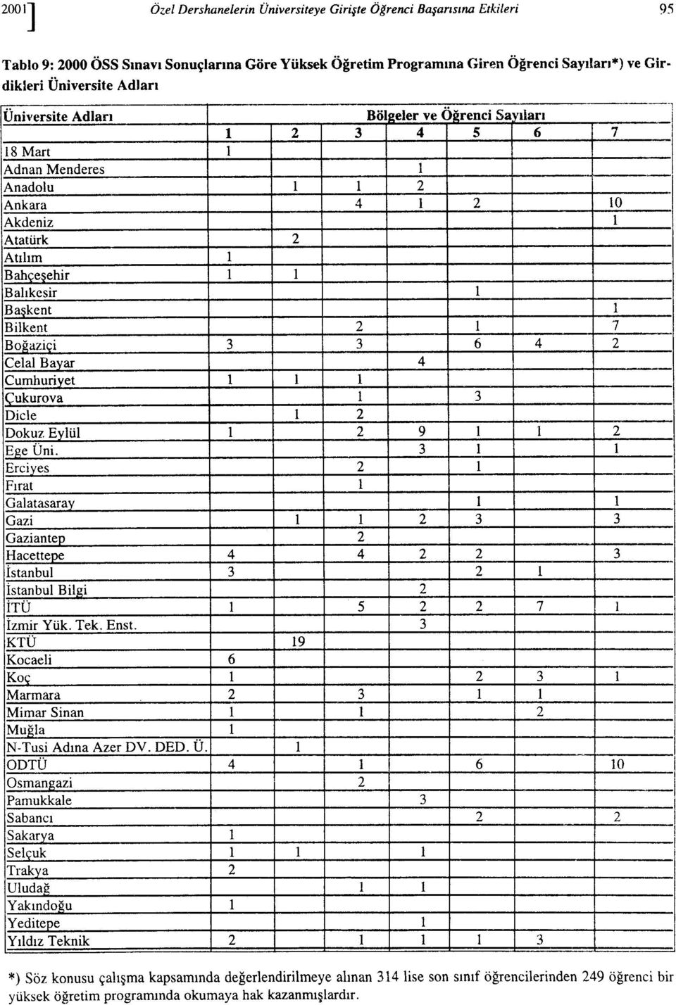 renc Sayıları 1 2 3 4 5 6 7 118 Mart 1 Adnan Menderes Anadolu 1 1 2 Ankara 4 1 2 LO Akdenz Atatürk 2 Atılım 1 Bahçeşehr 1 1 Balıkesr 1 Başkent 1 Blkent 2 1 7 Boğazç 3 3 6 4 2 Celal Bayar 4 Cumhuryet