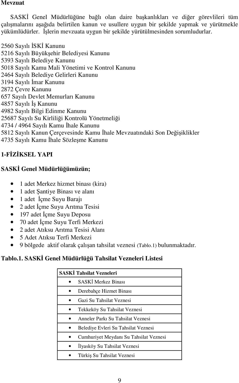 2560 Sayılı SK Kanunu 5216 Sayılı Büyük ehir Belediyesi Kanunu 5393 Sayılı Belediye Kanunu 5018 Sayılı Kamu Mali Yönetimi ve Kontrol Kanunu 2464 Sayılı Belediye Gelirleri Kanunu 3194 Sayılı mar