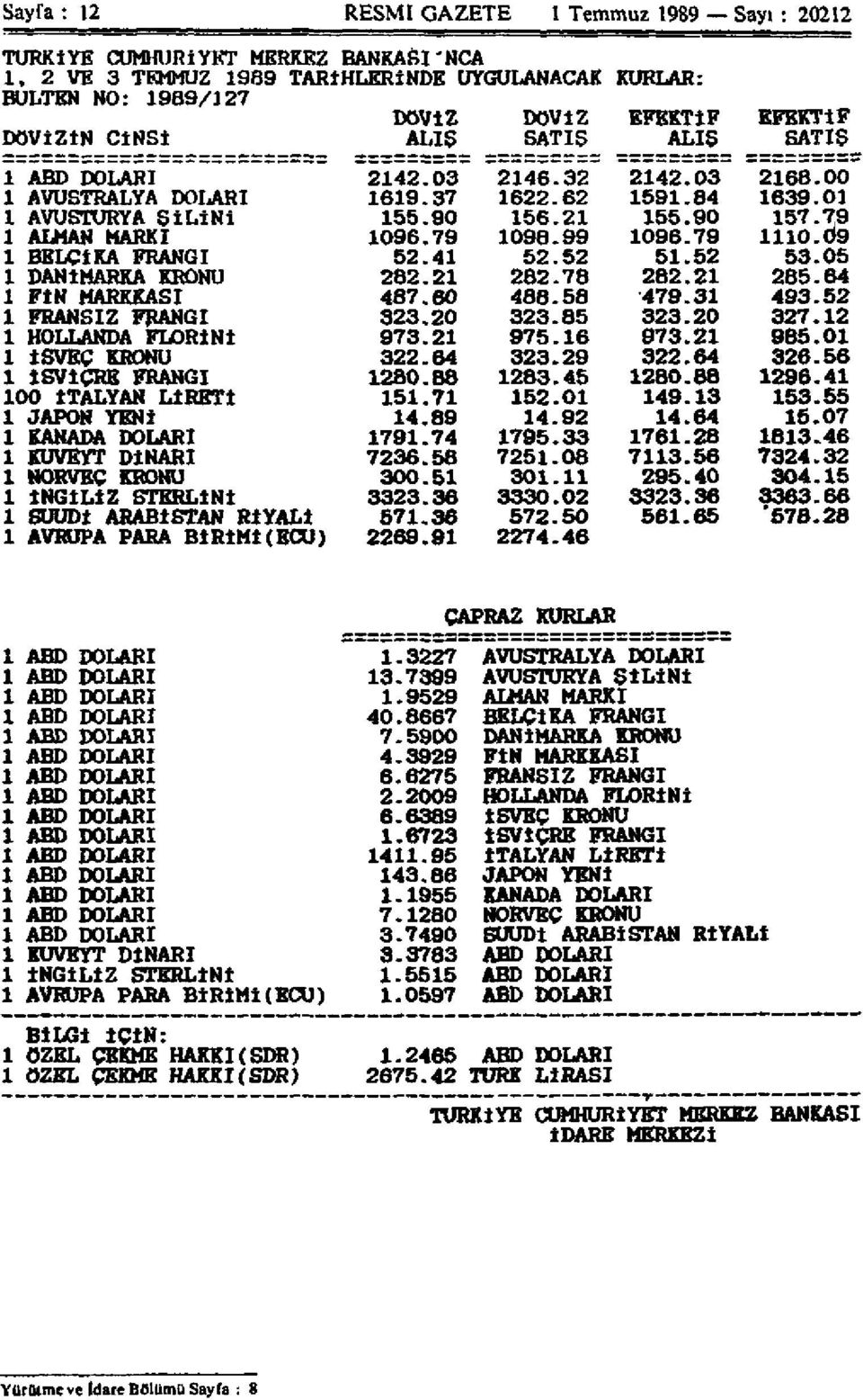 79 1098.99 1096.79 1110.09 1 BELÇİKA FRANGI 52.41 52.52 51.52 53.05 1 DANİMARKA KRONU 282.21 282.78 282.21 285.64 1 FİN MARKKASI 487.60 488.58 479.31 493.52 1 FRANSIZ FRANGI 323.20 323.85 323.20 327.