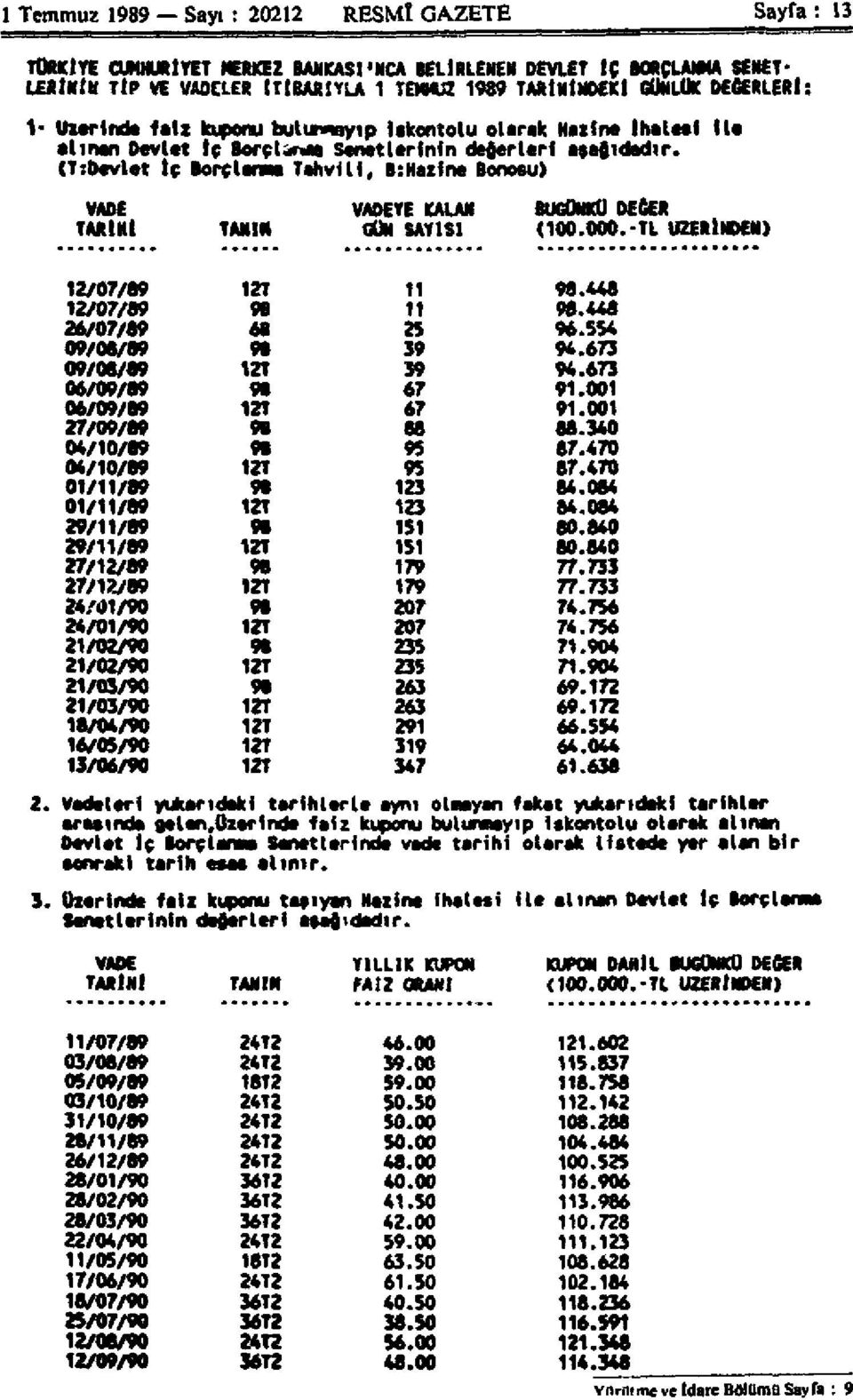 (T:Devlet İç Borçlara* Tahvili, B:Haztne Bonosu) VADE VADEYE KALAN BUGÜNKÜ DEĞER TARİHİ TANIN GÜN SAYİSİ (100.000.-TL ÜZERİNDEN) 12/07/89 12T 11 98.448 12/07/89 98 11 98.448 20/07/89 68 25 96.